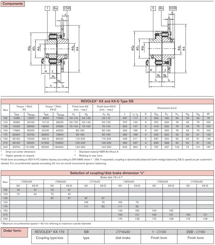 REVOLEX SB disk brake