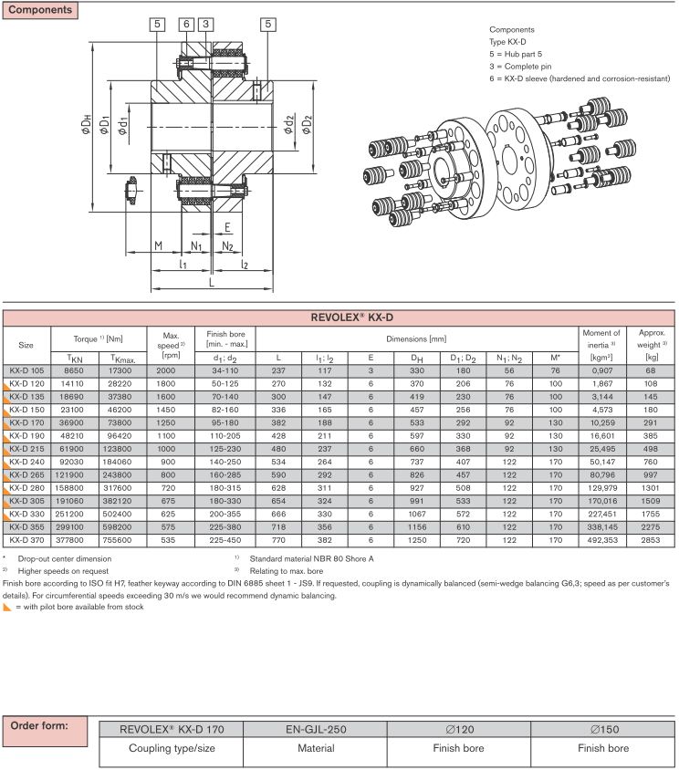 REVOLEX KX-D casted materials