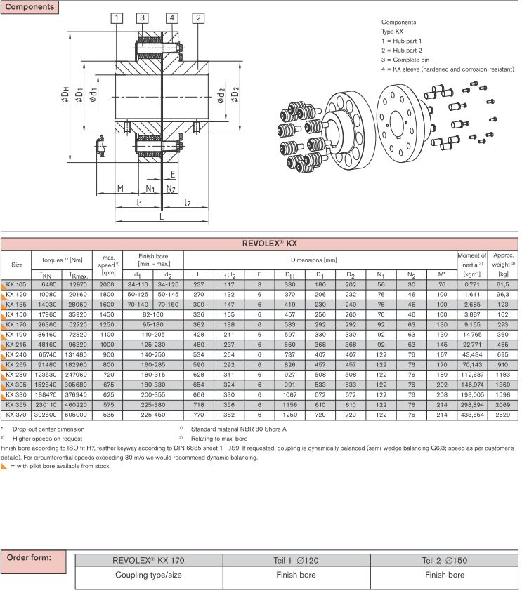 REVOLEX KX